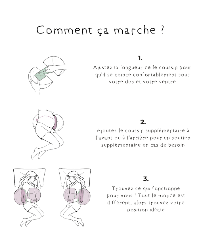 Le Kit Coussins de Grossesse V2